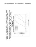 Zero Platinum Group Metal Catalysts diagram and image