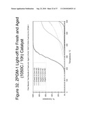 Zero Platinum Group Metal Catalysts diagram and image