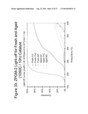 Zero Platinum Group Metal Catalysts diagram and image