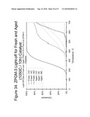 Zero Platinum Group Metal Catalysts diagram and image