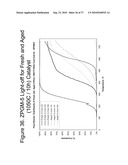 Zero Platinum Group Metal Catalysts diagram and image