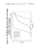 Zero Platinum Group Metal Catalysts diagram and image