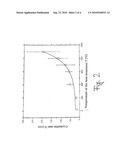 PROCESS FOR PRODUCING TITANIUM OXIDE LAYERS diagram and image