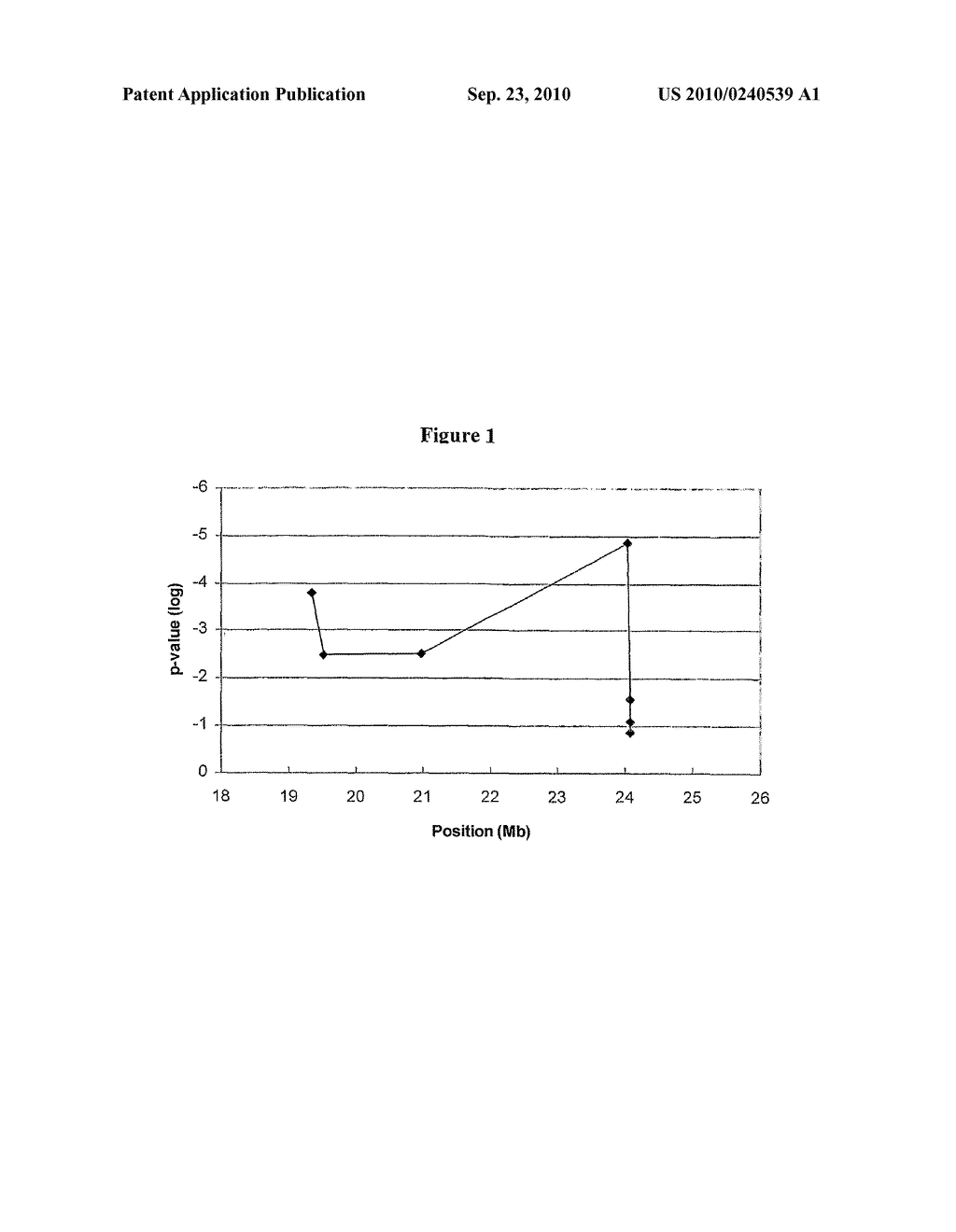 Human Autism Susceptibility Gene Encoding PRKCB1 and Uses Thereof - diagram, schematic, and image 02