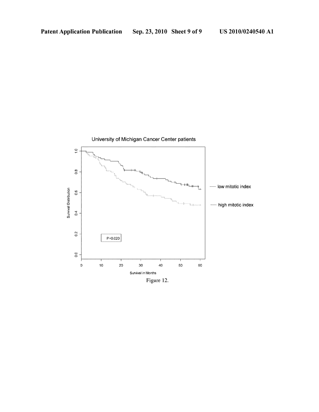 GENOTYPIC TUMOR PROGRESSION CLASSIFIER AND PREDICTOR - diagram, schematic, and image 10