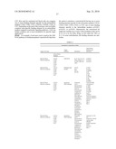 KITS FOR MULTIPARAMETRIC PHOSPHO ANALYSIS diagram and image