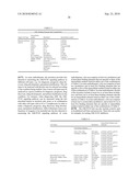 KITS FOR MULTIPARAMETRIC PHOSPHO ANALYSIS diagram and image