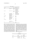 KITS FOR MULTIPARAMETRIC PHOSPHO ANALYSIS diagram and image