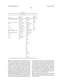 KITS FOR MULTIPARAMETRIC PHOSPHO ANALYSIS diagram and image