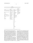 KITS FOR MULTIPARAMETRIC PHOSPHO ANALYSIS diagram and image