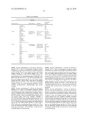 KITS FOR MULTIPARAMETRIC PHOSPHO ANALYSIS diagram and image