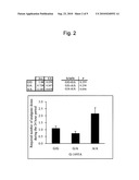 METHOD FOR EVALUATION OF DRUG SENSITIVITY BY ANALYSIS OF POMC GENE diagram and image