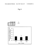 METHOD FOR EVALUATION OF DRUG SENSITIVITY BY ANALYSIS OF POMC GENE diagram and image