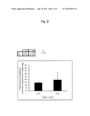 METHOD FOR EVALUATION OF DRUG SENSITIVITY BY ANALYSIS OF POMC GENE diagram and image