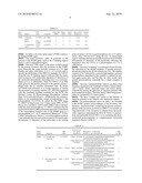 METHOD FOR EVALUATION OF DRUG SENSITIVITY BY ANALYSIS OF POMC GENE diagram and image