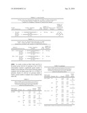 METHOD FOR EVALUATION OF DRUG SENSITIVITY BY ANALYSIS OF POMC GENE diagram and image