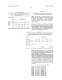 METHOD FOR EVALUATION OF DRUG SENSITIVITY BY ANALYSIS OF POMC GENE diagram and image