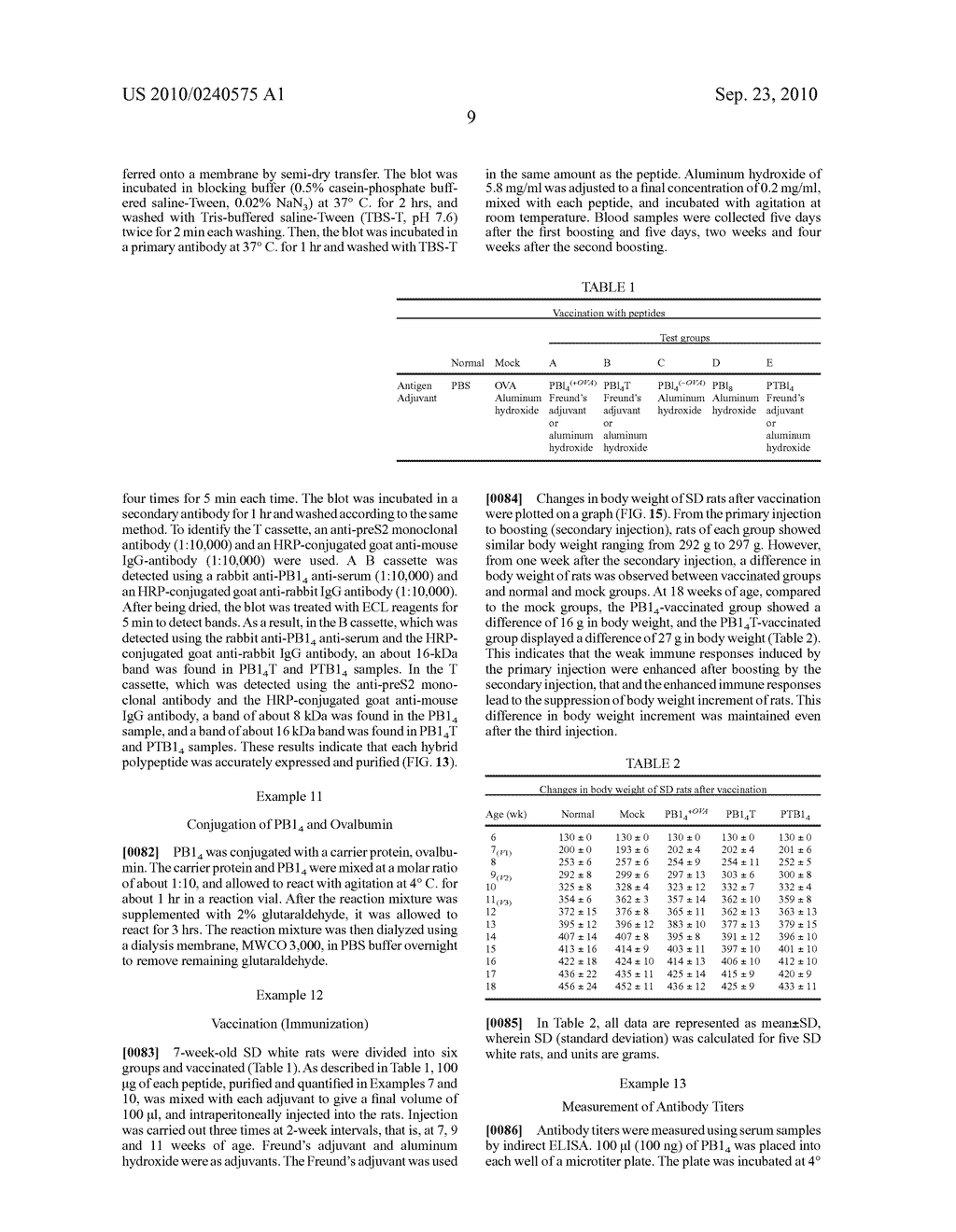 ANTI-OBESE IMMUNOGENIC HYBRID POLYPEPTIDES AND ANTI-OBESE VACCINE COMPOSITION COMPRISING THE SAME - diagram, schematic, and image 21