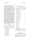 Peptides and related molecules that modulate nerve growth factor activity diagram and image