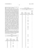 Peptides and related molecules that modulate nerve growth factor activity diagram and image