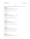 Peptides and related molecules that modulate nerve growth factor activity diagram and image