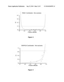 Improved Antitumoral Treatments diagram and image