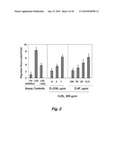 PEPTIDES AND PEPTIDE MIMETICS TO INHIBIT THE ONSET AND/OR PROGRESSION OF FIBROTIC AND/OR PRE-FIBROTIC PATHOLOGIES diagram and image