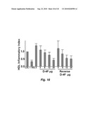 PEPTIDES AND PEPTIDE MIMETICS TO INHIBIT THE ONSET AND/OR PROGRESSION OF FIBROTIC AND/OR PRE-FIBROTIC PATHOLOGIES diagram and image