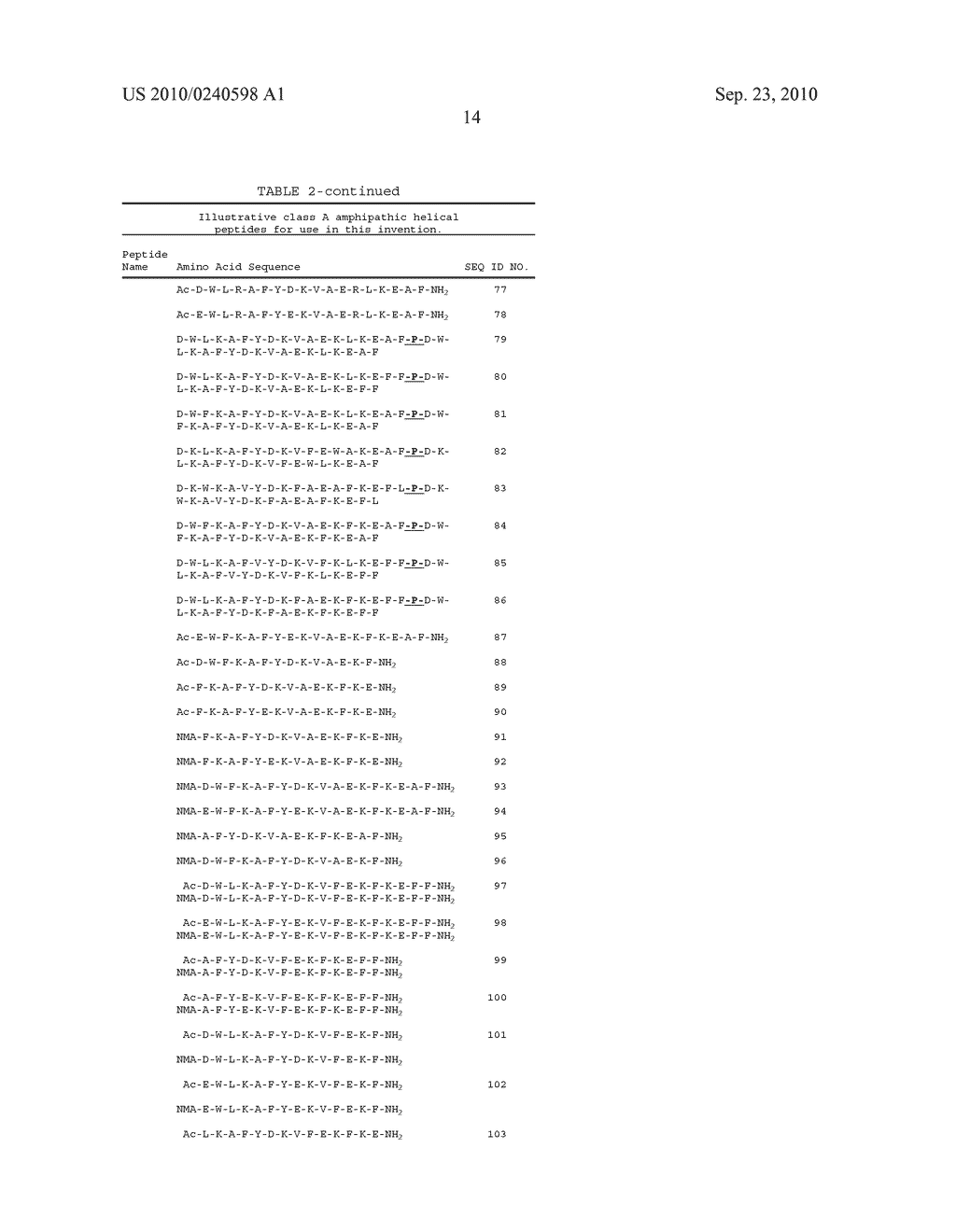 PEPTIDES AND PEPTIDE MIMETICS TO INHIBIT THE ONSET AND/OR PROGRESSION OF FIBROTIC AND/OR PRE-FIBROTIC PATHOLOGIES - diagram, schematic, and image 33