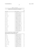 PEPTIDES AND PEPTIDE MIMETICS TO INHIBIT THE ONSET AND/OR PROGRESSION OF FIBROTIC AND/OR PRE-FIBROTIC PATHOLOGIES diagram and image