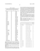 PEPTIDES AND PEPTIDE MIMETICS TO INHIBIT THE ONSET AND/OR PROGRESSION OF FIBROTIC AND/OR PRE-FIBROTIC PATHOLOGIES diagram and image