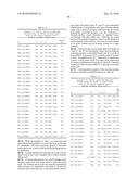 PEPTIDES AND PEPTIDE MIMETICS TO INHIBIT THE ONSET AND/OR PROGRESSION OF FIBROTIC AND/OR PRE-FIBROTIC PATHOLOGIES diagram and image