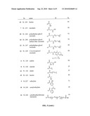 PHTHALOCYANINE SALT FORMULATIONS diagram and image