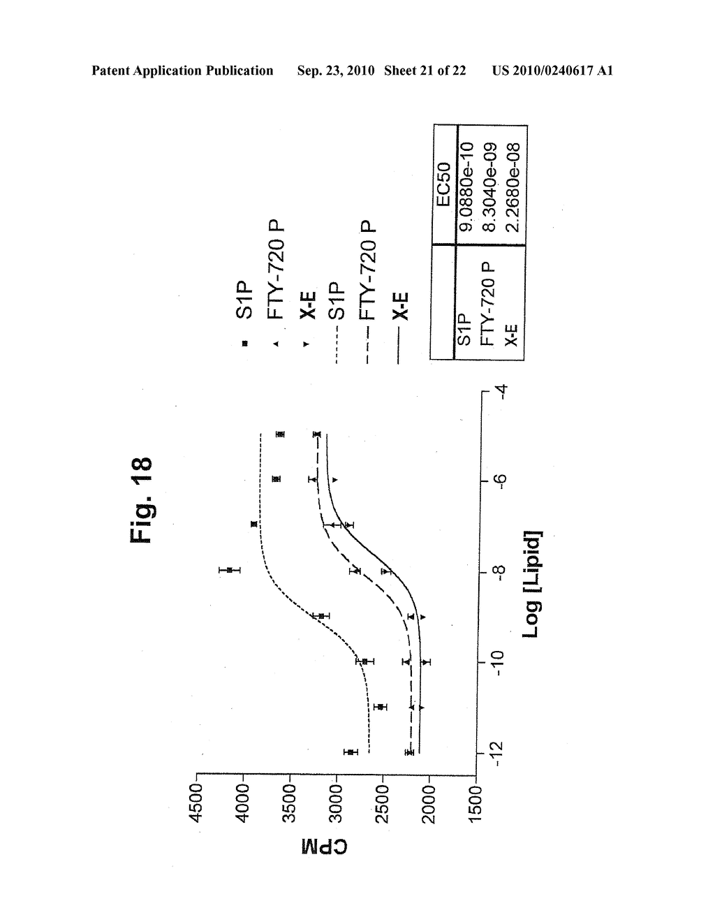 BICYCLIC SPHINGOSINE 1-PHOSPHATE ANALOGS - diagram, schematic, and image 22