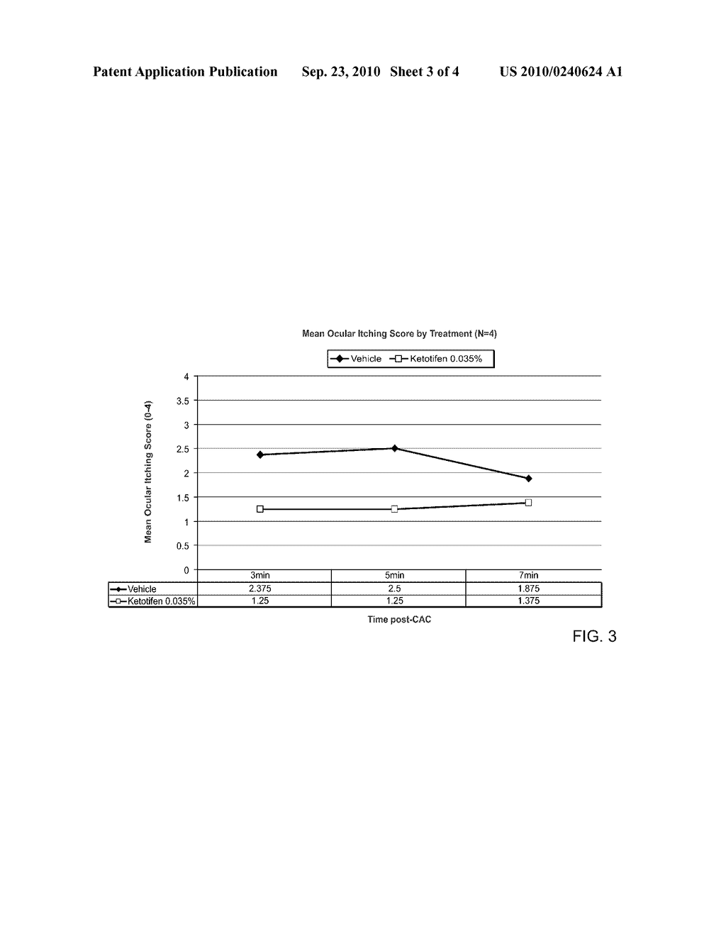 Ophthalmic Formulations of Ketotifen and Methods of Use - diagram, schematic, and image 04