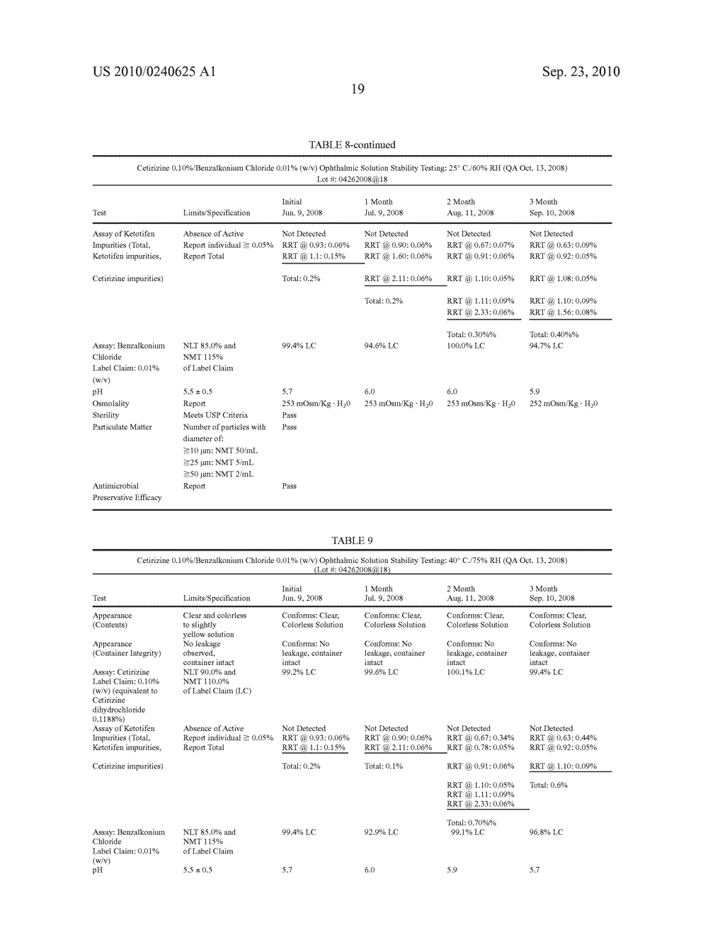 Ophthalmic Formulations of Cetirizine and Methods of Use - diagram, schematic, and image 51