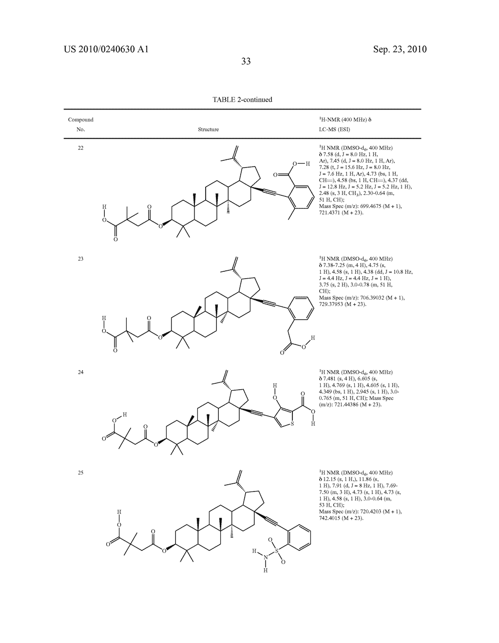 COMPOUNDS AND THERAPEUTIC USES THEREOF - diagram, schematic, and image 34