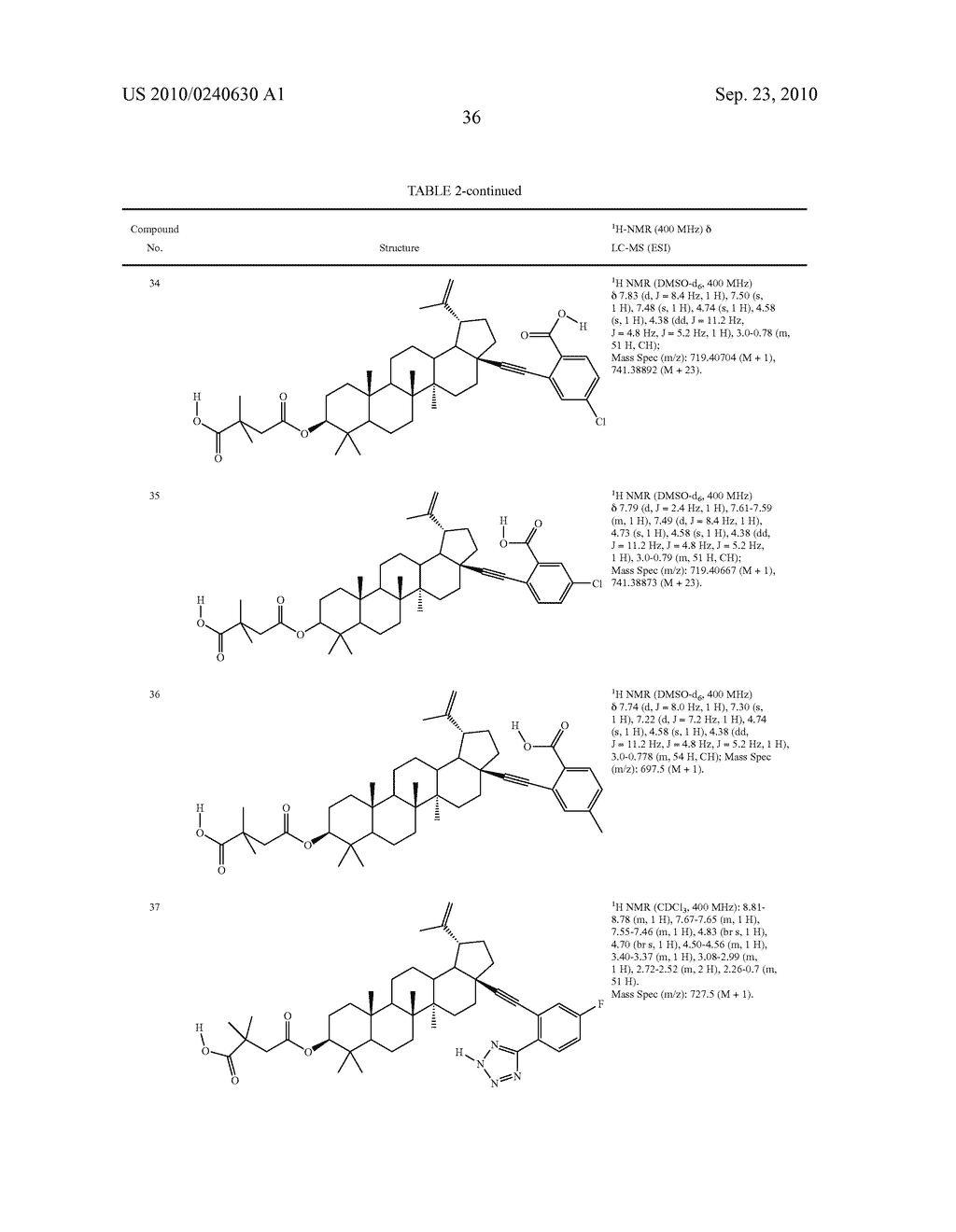 COMPOUNDS AND THERAPEUTIC USES THEREOF - diagram, schematic, and image 37