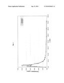 PHARMACEUTICAL COMPOSITION FOR THE SUBLINGUAL ADMINISTRATION OF PROGESTERONE, AND METHOD FOR ITS PREPARATION diagram and image