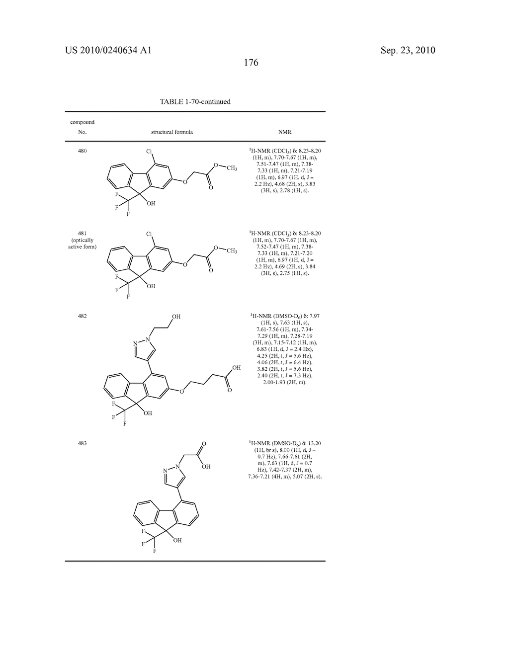 Fluorene Compound and Pharmaceutical Use Thereof - diagram, schematic, and image 177