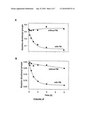 Use of Pyridoxamine to Treat and/or Prevent Disease Processes diagram and image