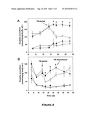 Use of Pyridoxamine to Treat and/or Prevent Disease Processes diagram and image