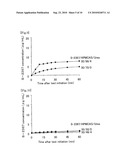 SOLID PREPARATION COMPRISING NPYY5 RECEPTOR ANTAGONIST diagram and image