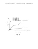 ANTI-ANGIOGENIC COMPOSITIONS AND METHODS OF USE diagram and image