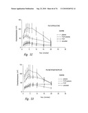 ANTI-ANGIOGENIC COMPOSITIONS AND METHODS OF USE diagram and image