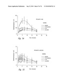 ANTI-ANGIOGENIC COMPOSITIONS AND METHODS OF USE diagram and image