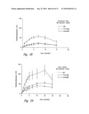 ANTI-ANGIOGENIC COMPOSITIONS AND METHODS OF USE diagram and image