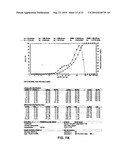 ANESTHETIC SPRAY COMPOSITION diagram and image