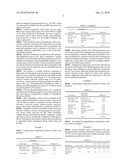 ANESTHETIC SPRAY COMPOSITION diagram and image