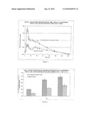 EFFECTIVE PHARMACEUTICAL CARRIER FOR POORLY BIOAVAILABLE DRUGS diagram and image